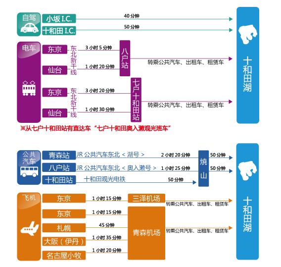 access map
