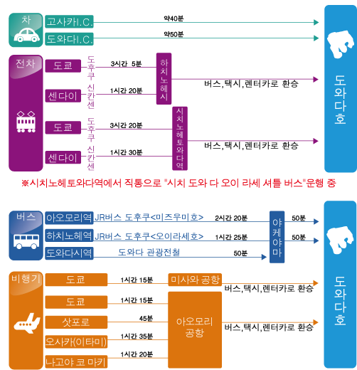 도와다호・오이라세 계류까지 교통정보