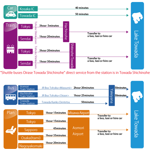 access map
